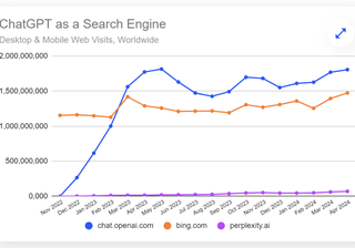 The Impact of AI on Search Engines: How Large Language Models Are Reshaping Online Search Behavior